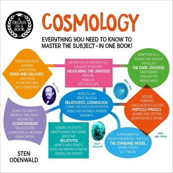 A Degree in a Book: Cosmology - Sten Odenwald