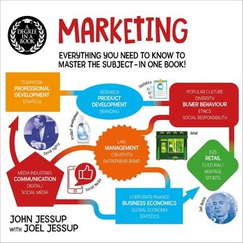 A Degree in a Book: Marketing - John Jessup, Joel Jessup